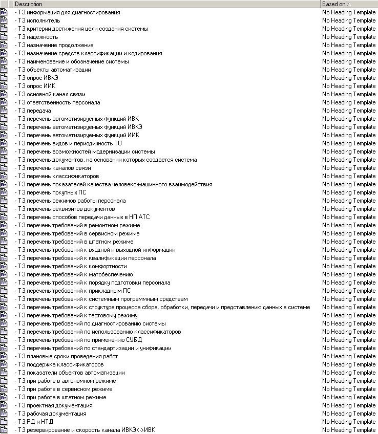 - Фрагмент списка топиков ТЗ, многократно используемых в иных документах комплекса