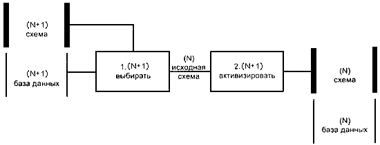 - Создание пустой базы данных