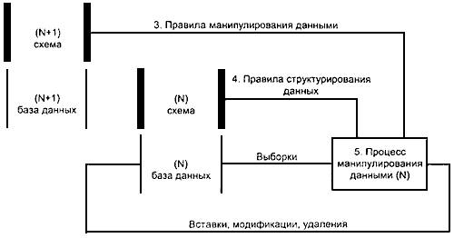 - Связывание и манипулирование данными