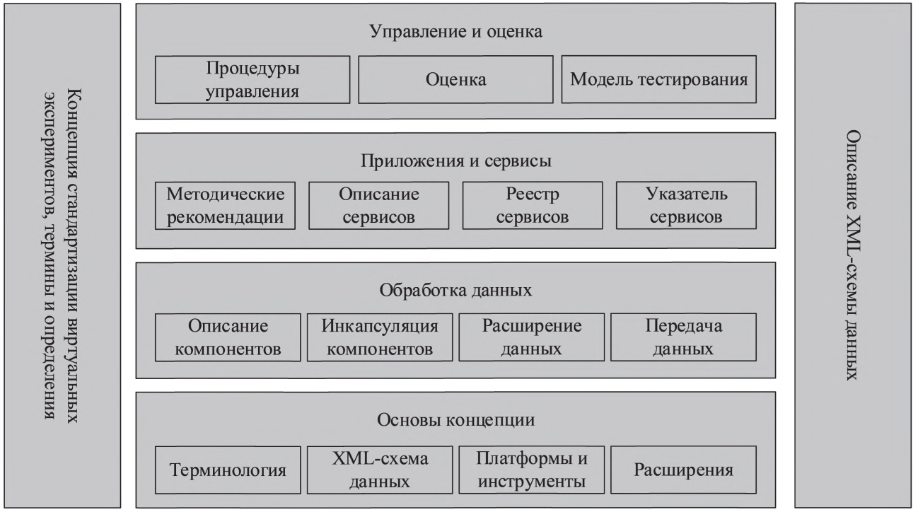 - Эталонная модель виртуального эксперимента