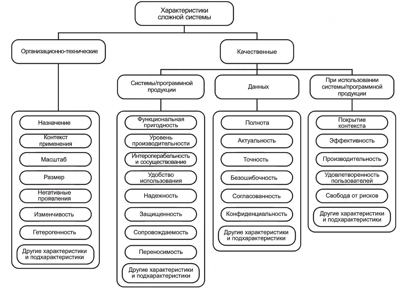 - Основные характеристики сложной системы