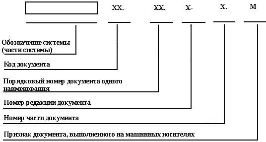 - 3.3 ГОСТ 34.201