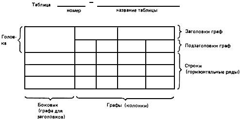 - Рисунок 1 ГОСТ 2.105-95