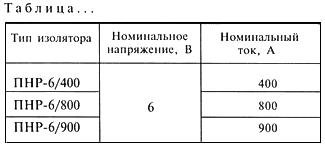 - Рисунок 6 ГОСТ 2.105-95