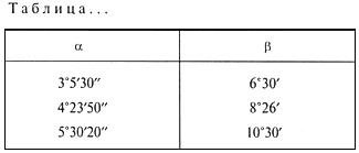 - Рисунок 8 ГОСТ 2.105-95