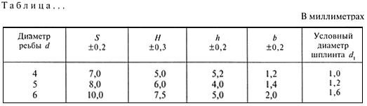 - Рисунок 9 ГОСТ 2.105-95