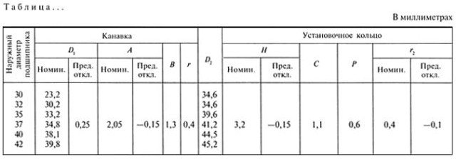 - Рисунок 10 ГОСТ 2.105-95