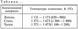 - Рисунок 13 ГОСТ 2.105-95