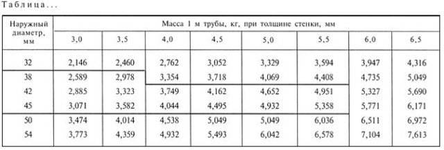 - Рисунок 14 ГОСТ 2.105-95