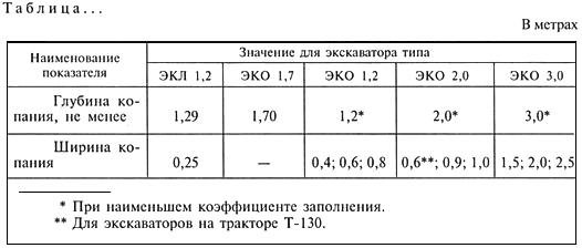 - Рисунок 15 ГОСТ 2.105-95