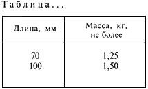 - Рисунок 18 ГОСТ 2.105-95