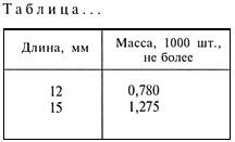 - Рисунок 19 ГОСТ 2.105-95