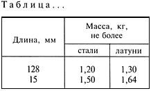 - Рисунок 20 ГОСТ 2.105-95