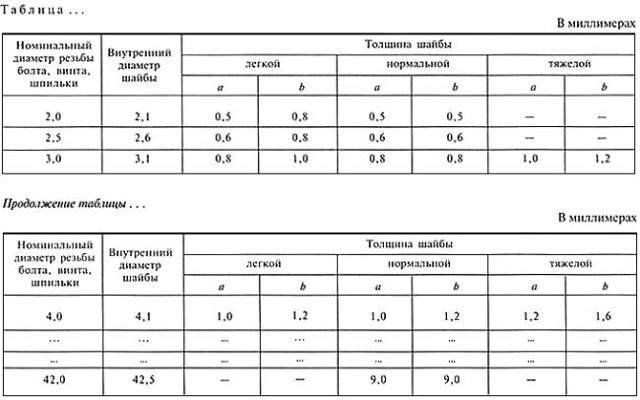 - Рисунок 2 ГОСТ 2.105-95