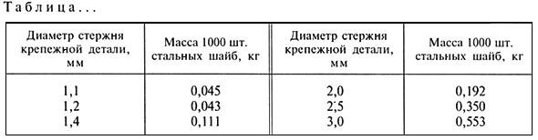 - Рисунок 3 ГОСТ 2.105-95