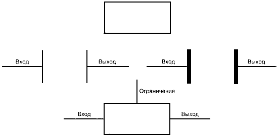 - Символ класса процессов