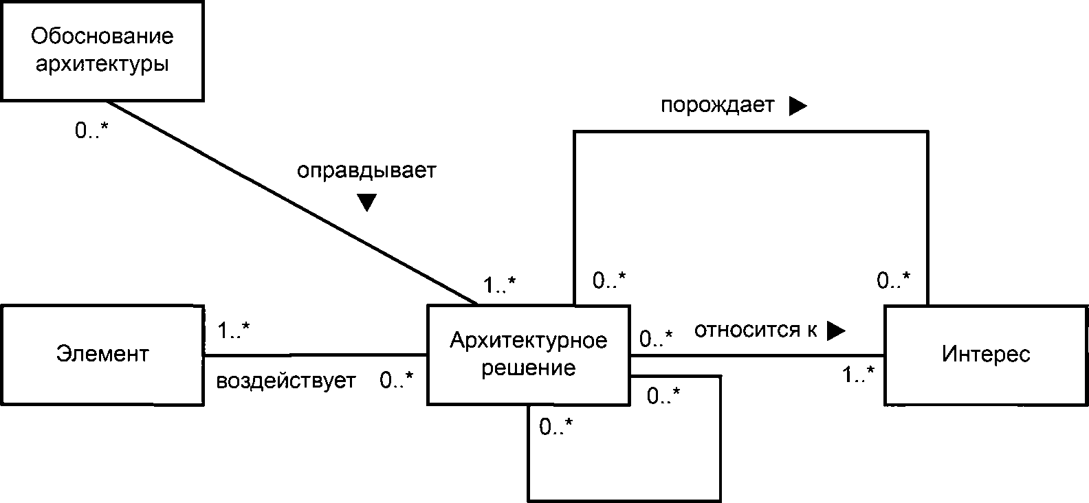 - Концептуальная модель решений архитектуры и обоснование