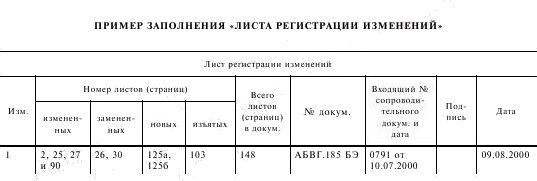 - Приложение 2 - Пример заполнения «Листа регистрации изменений» ГОСТ 2.603-68