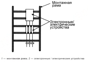 - Рисунок 6 - Монтажная рама с электронными устройствами