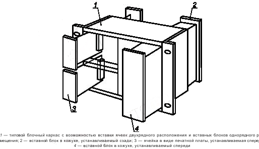 - Рисунок 15 - Общая компоновка блока