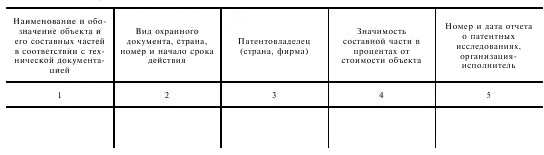 - 3 Охранные документы, под действие которых подпадает объект техники ГОСТ 15.012-84