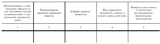 - 4 Правовая защита объекта техники ГОСТ 15.012-84