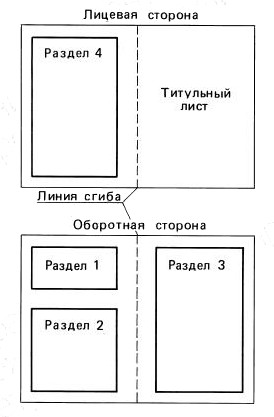 - Приложение 3 (рекомендуемое) - Схемы расположения разделов патентного формуляра на одном листе ГОСТ 15.012-84