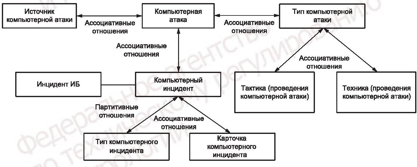 - Рисунок А.5