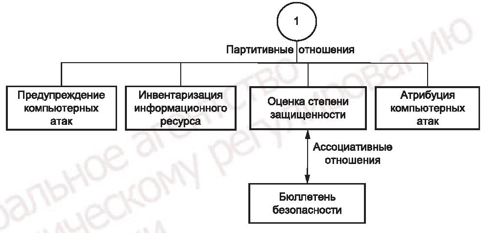 - Рисунок А.7