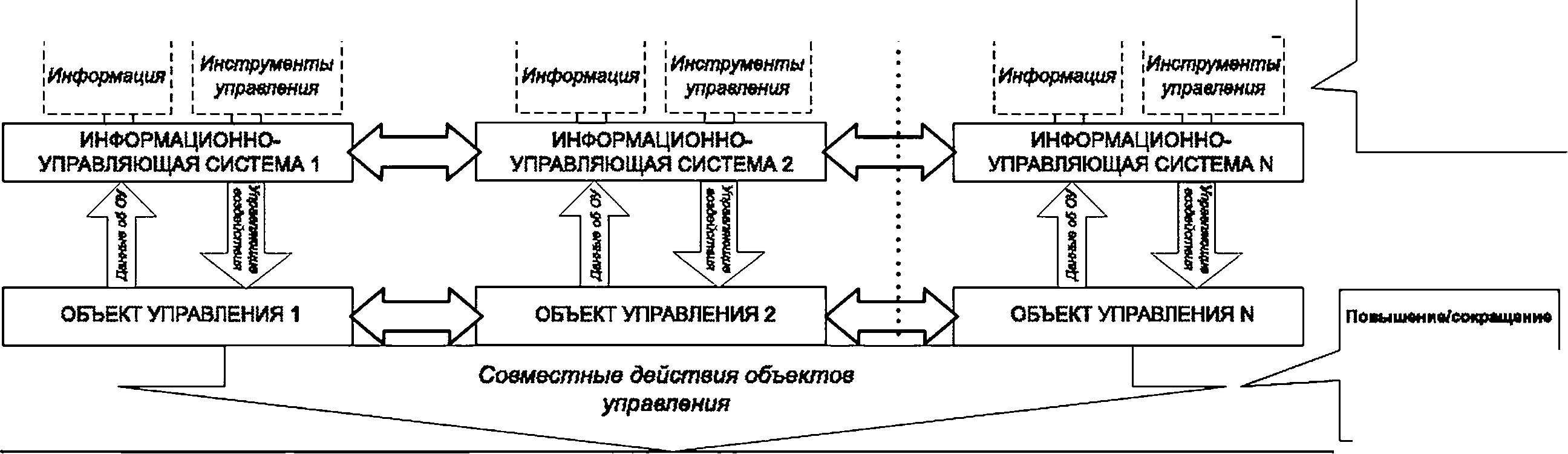 - Рисунок 1 - Взаимодействие нескольких СЦ ИУС