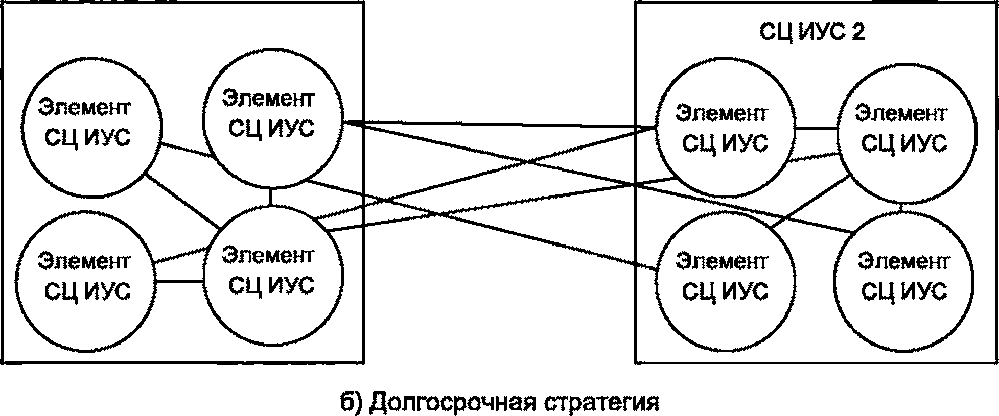 - Рисунок 4 - Проблемно-ориентированная модель интероперабельности