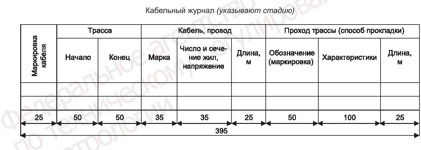 - Рекомендованная форма 1 кабельного журнала ГОСТ Р 70444-2022