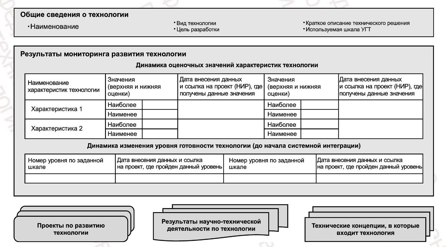 - Рисунок А.1