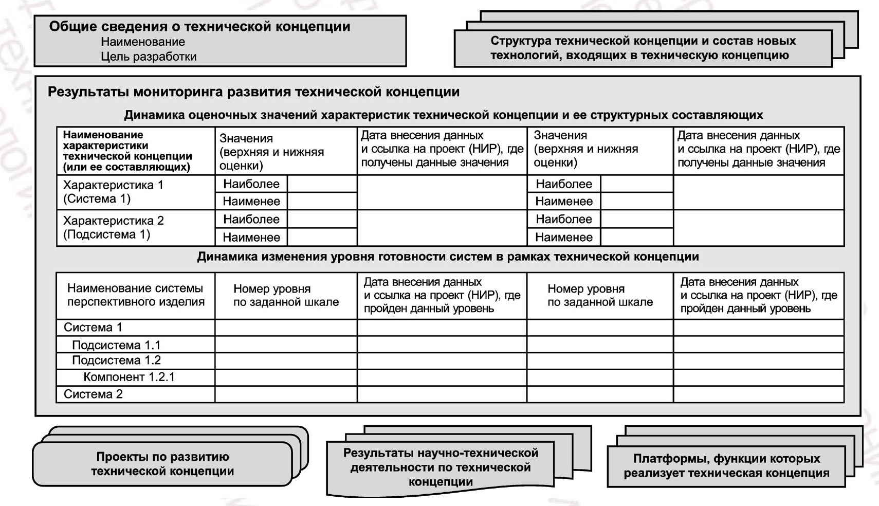 - Рисунок Б.1