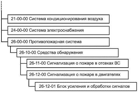 - 6.4.4 (2) ГОСТ 18675-2012