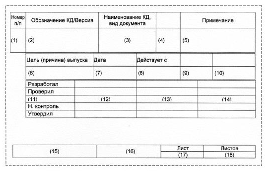 - Рисунок В.1 - Рекомендуемая форма УЛ