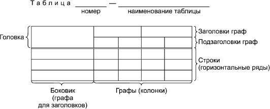 - Рисунок 1