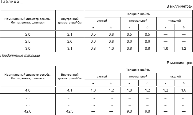 - Рисунок 2