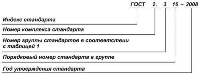 - 7.2 ГОСТ 2.001-2013