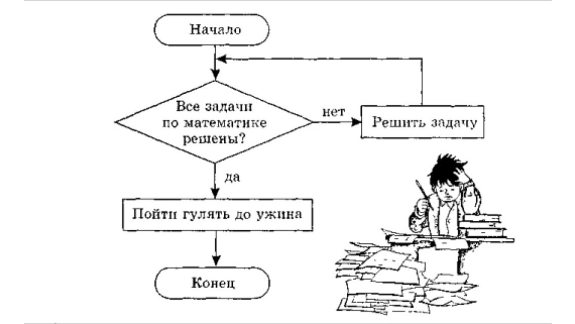 — Алгоритм технического диагностирования