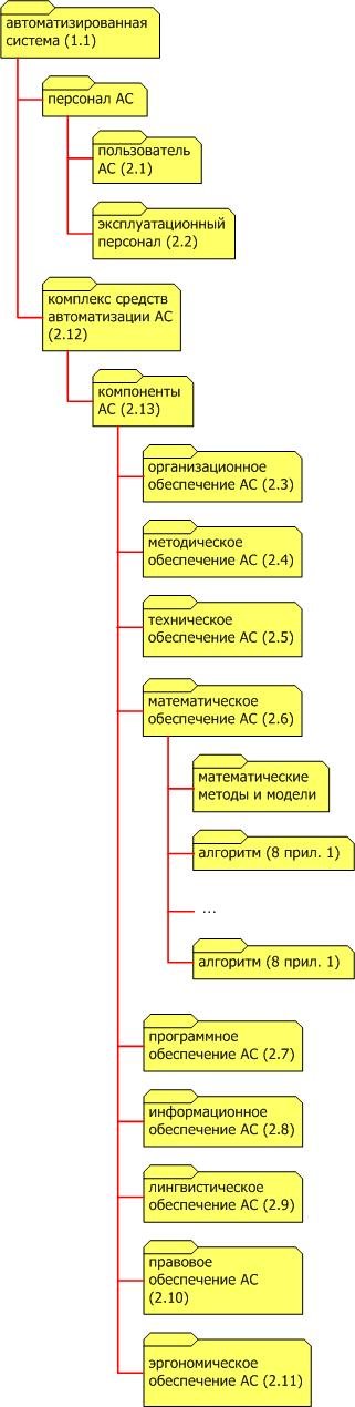 — Автоматизированная система в картинках 1