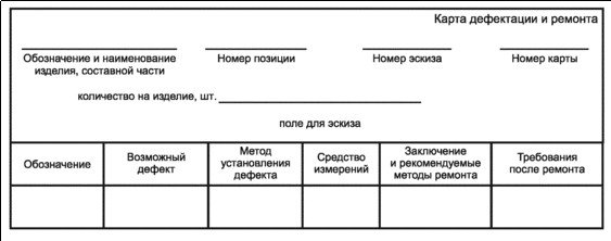 - 7.1.5.5 ГОСТ 2.602-2013