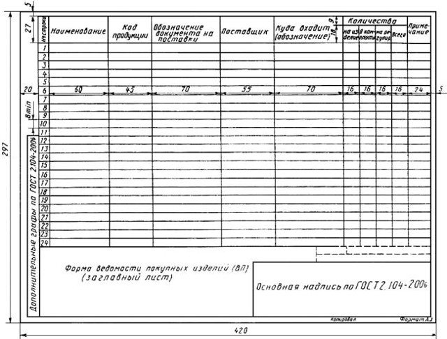 - ГОСТ 2.106-96 форма 5