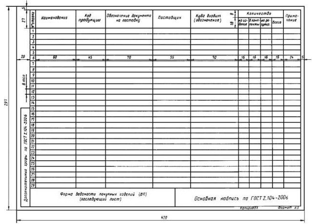 - ГОСТ 2.106-96 форма 5а