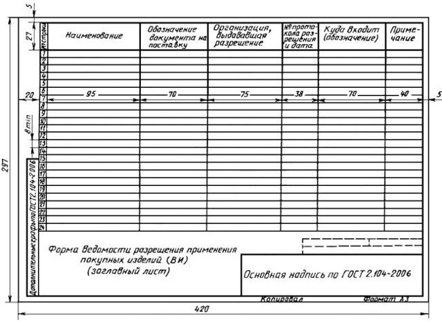- ГОСТ 2.106-96 форма 6