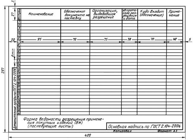 - ГОСТ 2.106-96 форма 6а