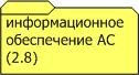 - Информационное обеспечение автоматизированной системы по ГОСТ 34.003-90