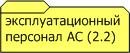 - Эксплуатационный персонал автоматизированной системы по ГОСТ 34.003-90