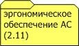 - Эргономическое обеспечение автоматизированной системы по ГОСТ 34.003-90