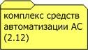 - Комплекс средств автоматизации автоматизированной системы по ГОСТ 34.003-90